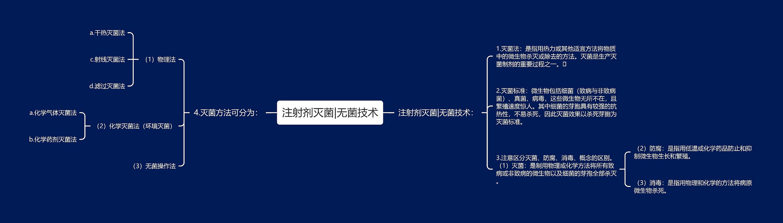 注射剂灭菌|无菌技术思维导图