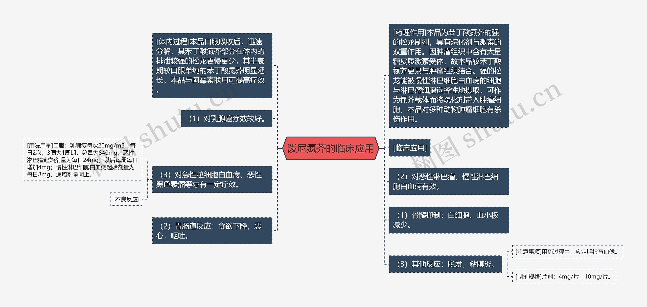 泼尼氮芥的临床应用 泼尼氮芥的临床应用