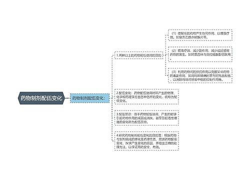 药物制剂配伍变化