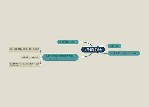 甘蕉根化学成份