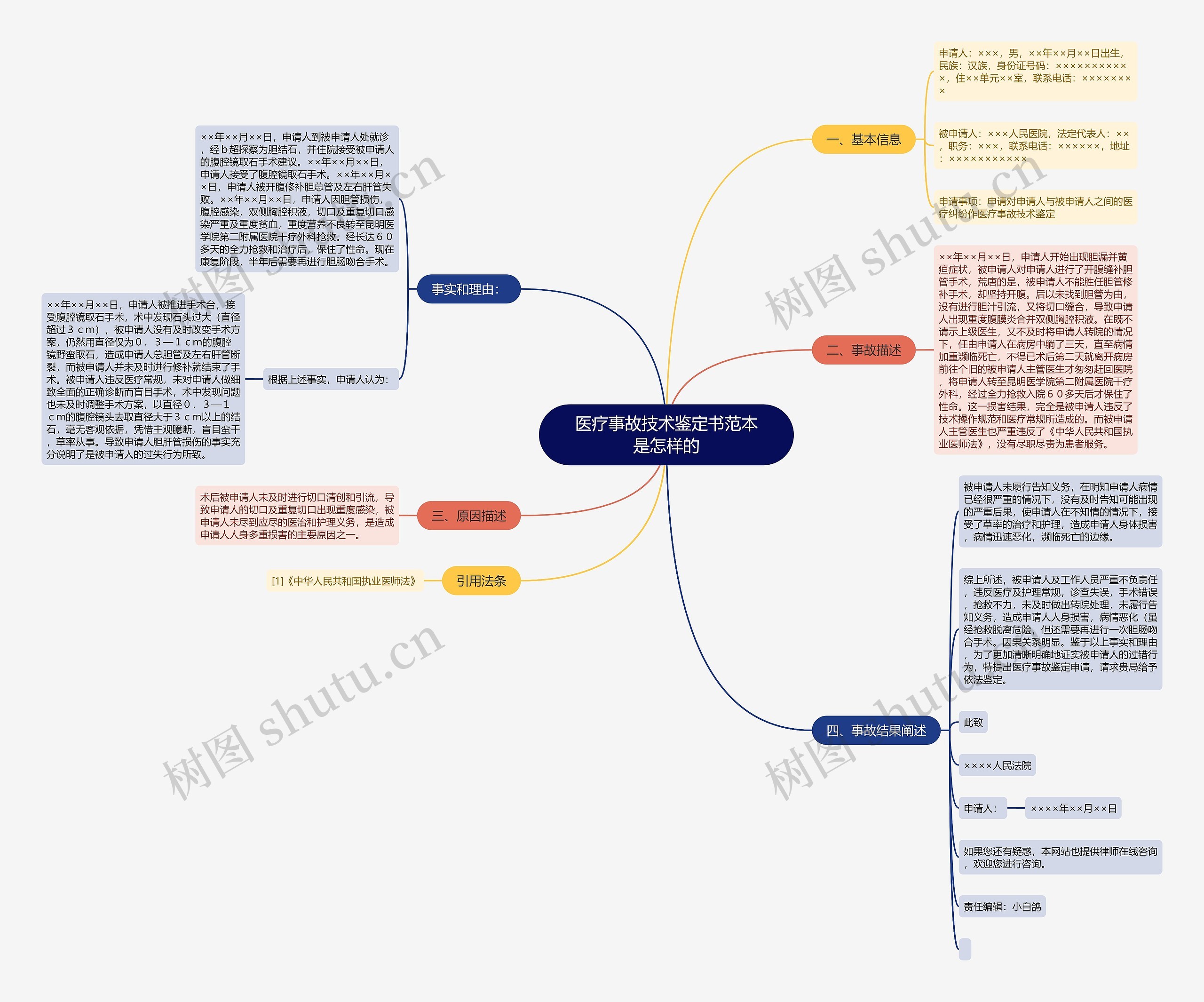 医疗事故技术鉴定书范本是怎样的 医疗事故技术鉴定书范本是怎样的