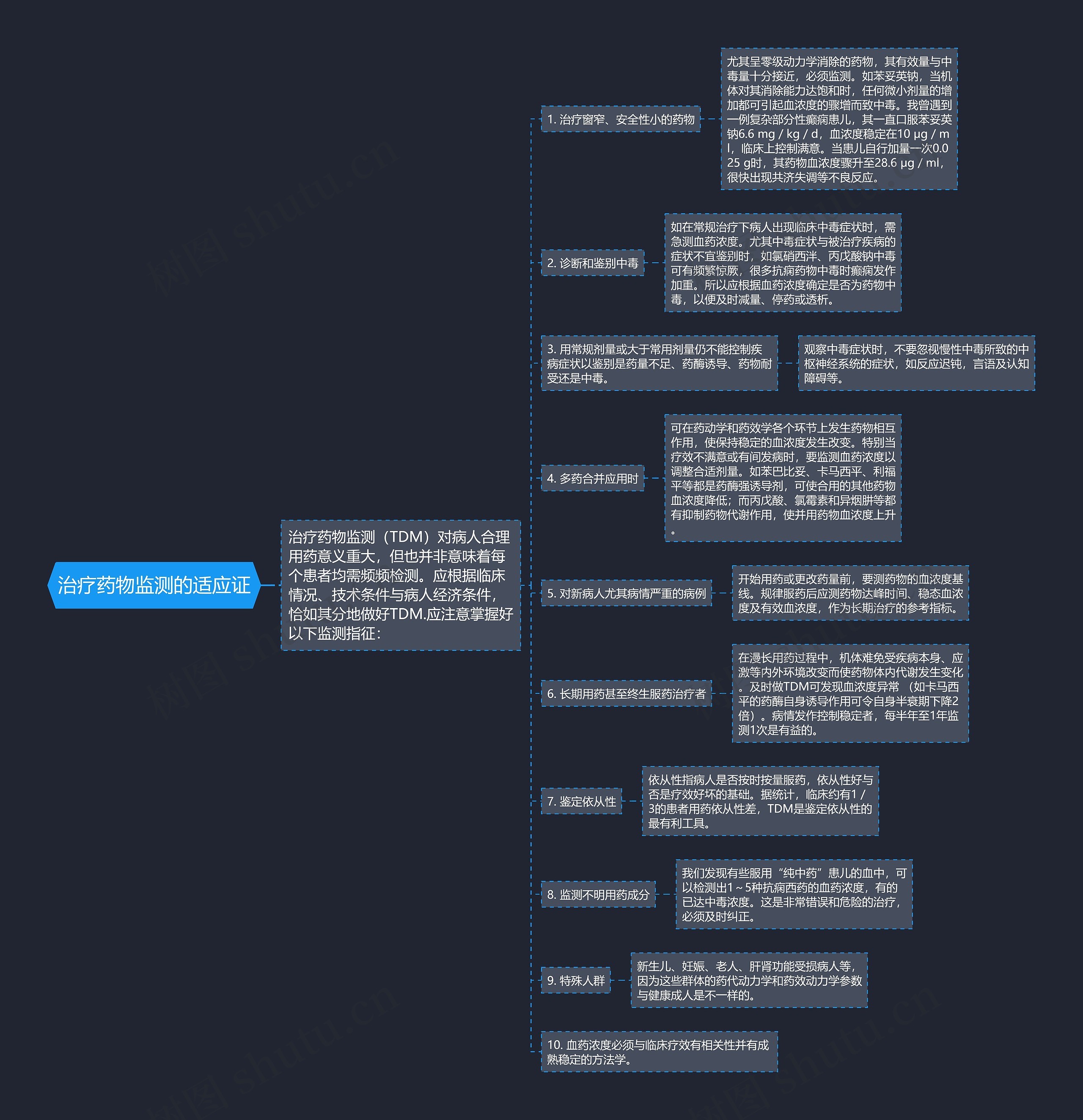治疗药物监测的适应证思维导图