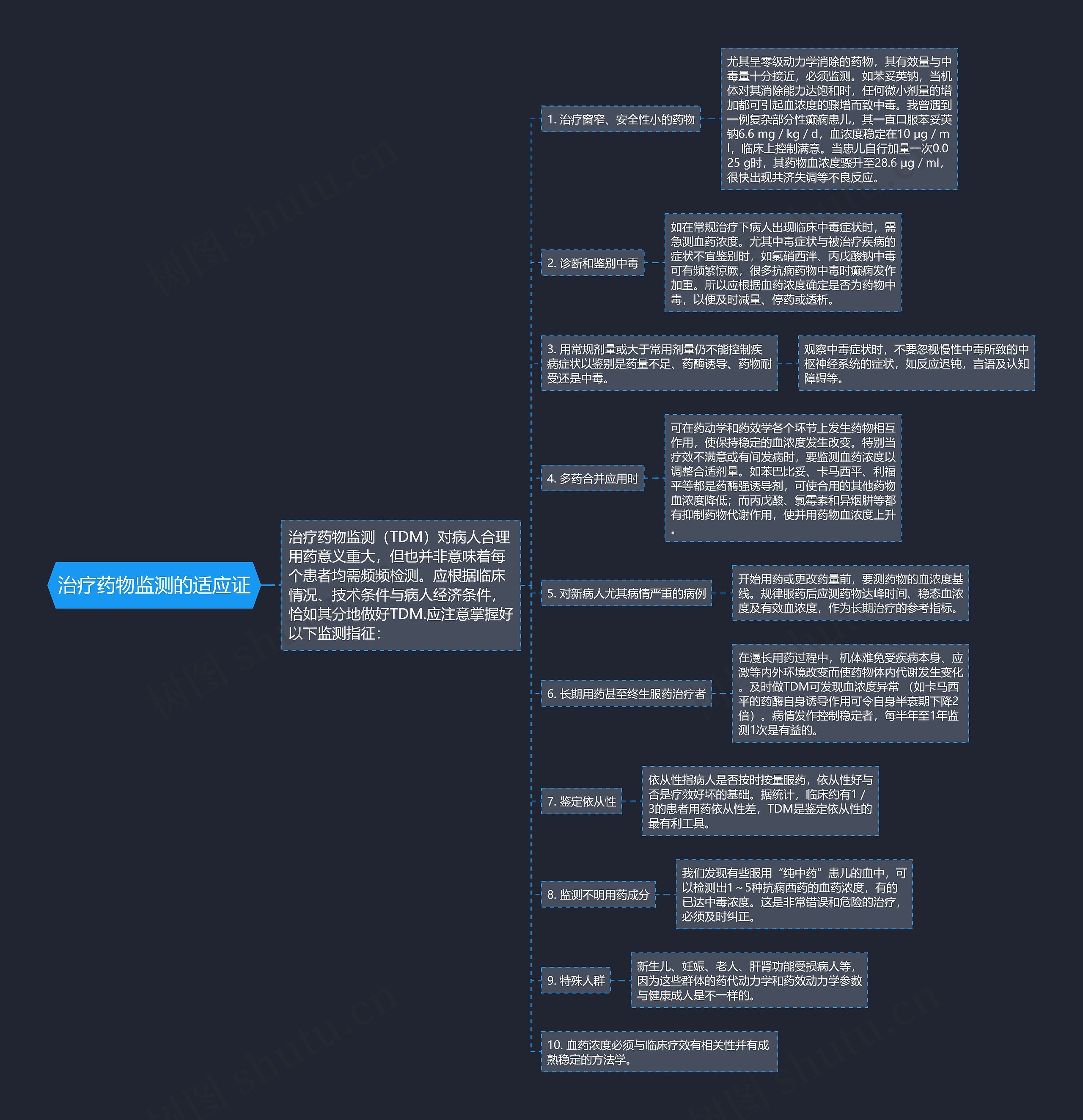 治疗药物监测的适应证 治疗药物监测的适应证