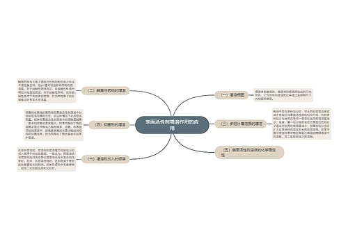 表面活性剂增溶作用的应用