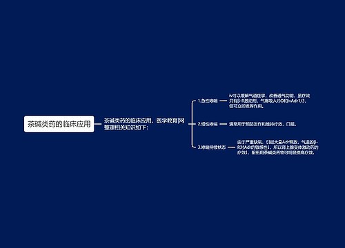 茶碱类药的临床应用