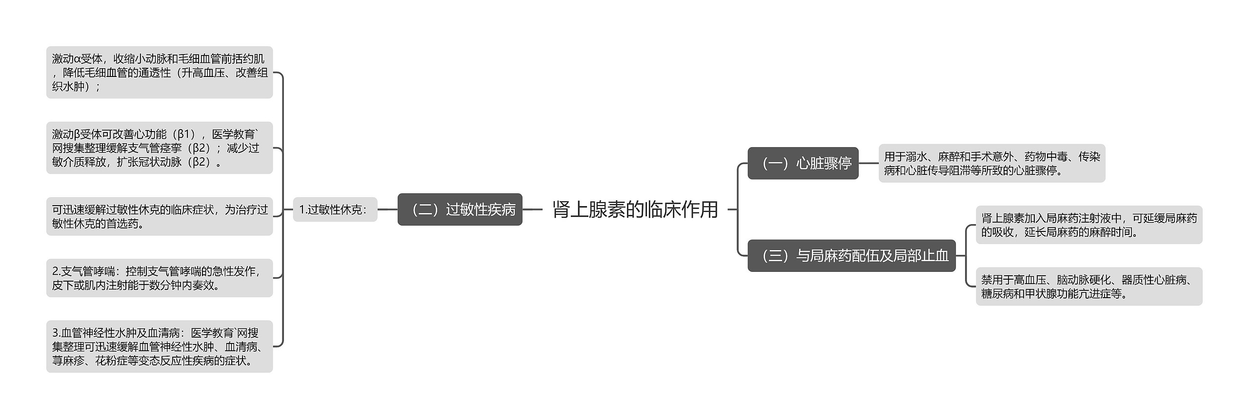 肾上腺素的临床作用思维导图