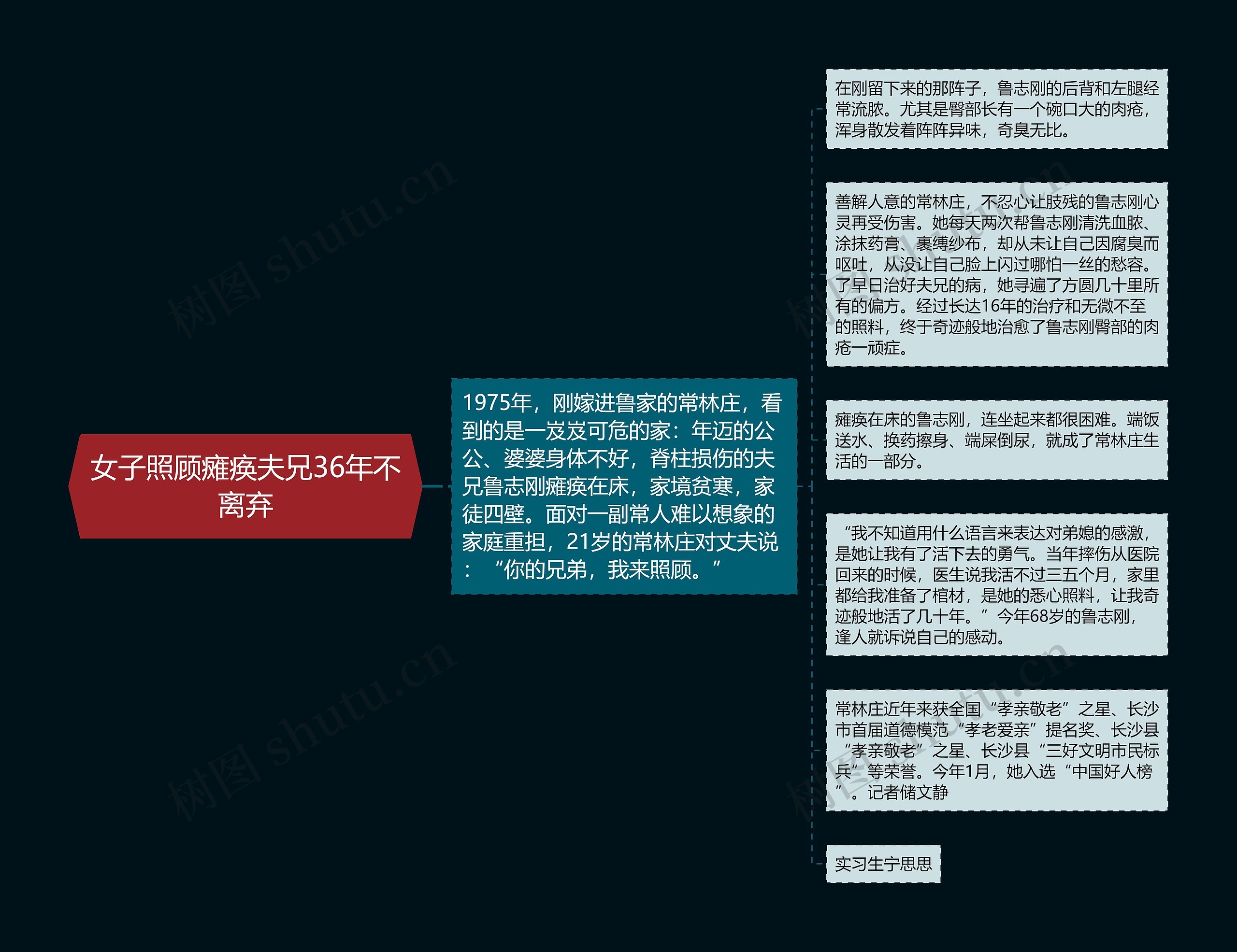 女子照顾瘫痪夫兄36年不离弃 女子照顾瘫痪夫兄36年不离弃