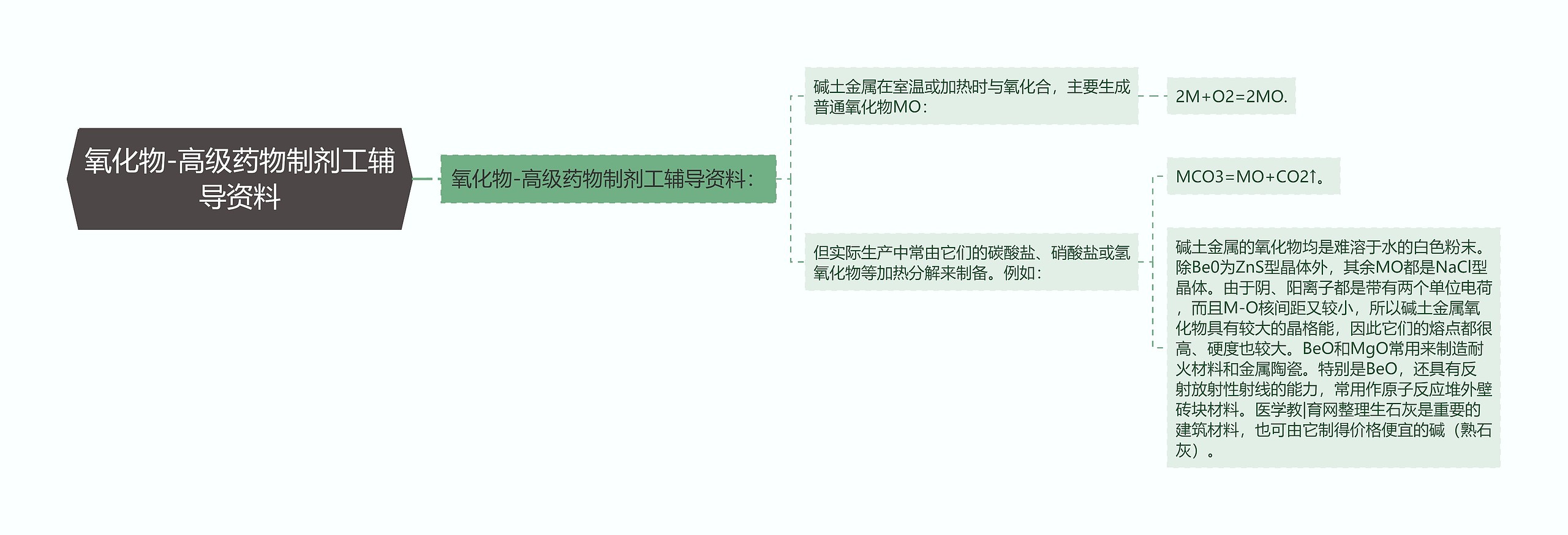 氧化物-高级药物制剂工辅导资料思维导图