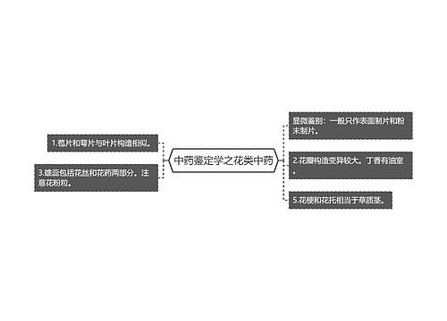 中药鉴定学之花类中药