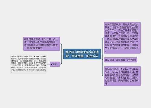 委员建言医患关系:如何消除“举证倒置”的负效应