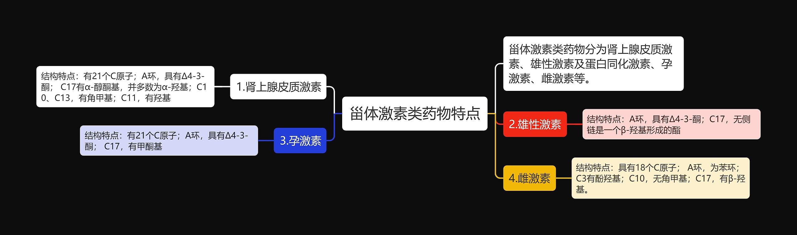 甾体激素类药物特点