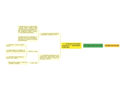 医疗器械分类判定的依据