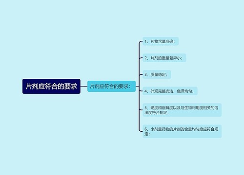 片剂应符合的要求