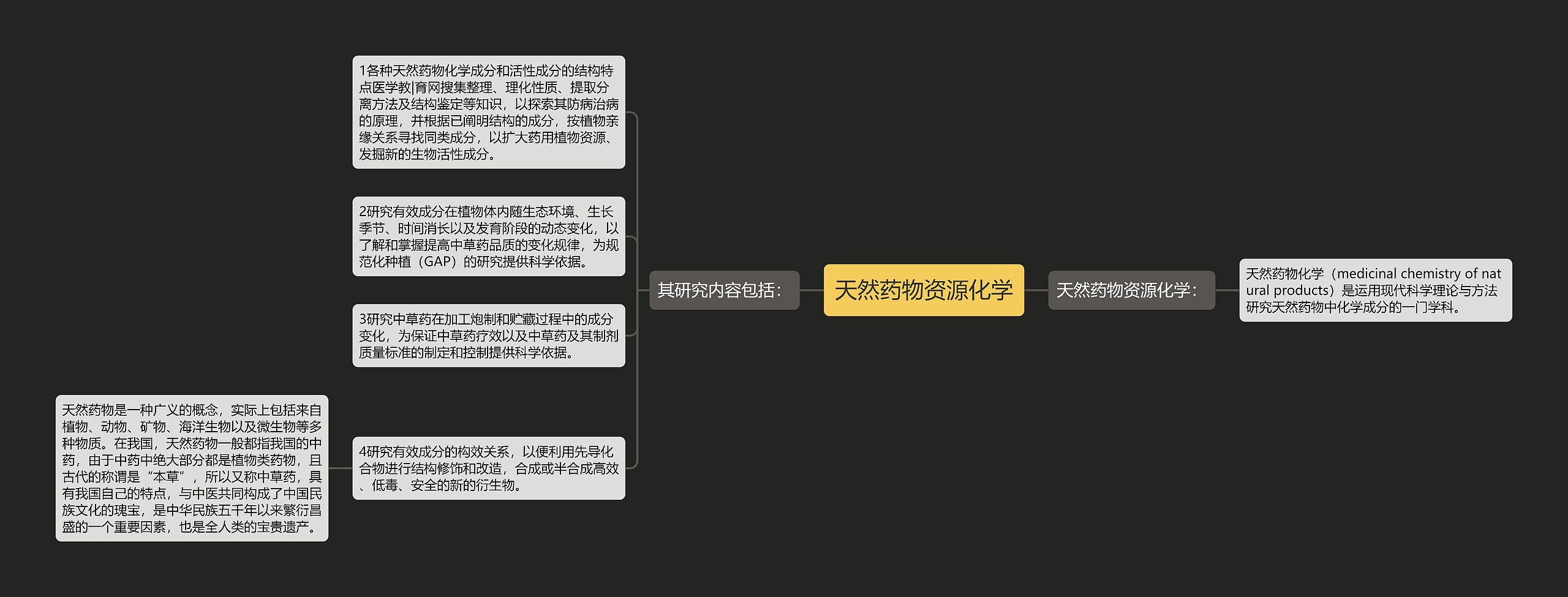 天然药物资源化学思维导图