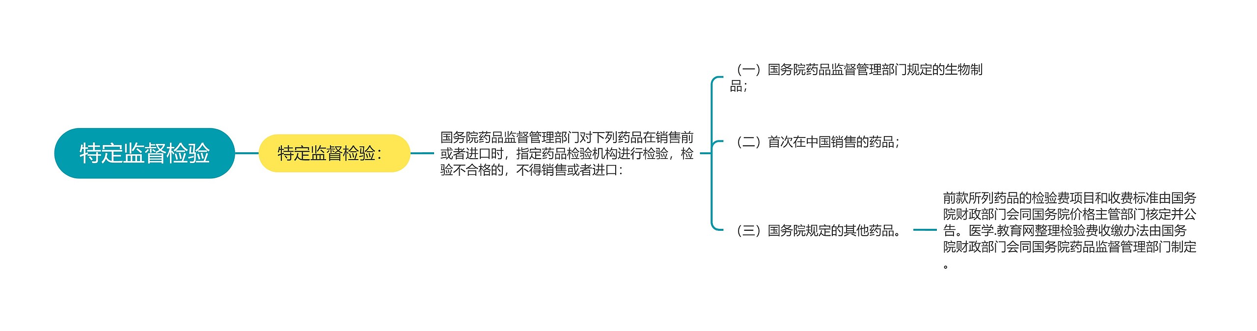 特定监督检验