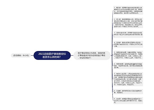 2022四级医疗事故赔偿标准是怎么样的呢？