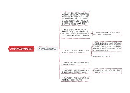 CHF病理生理改变概述