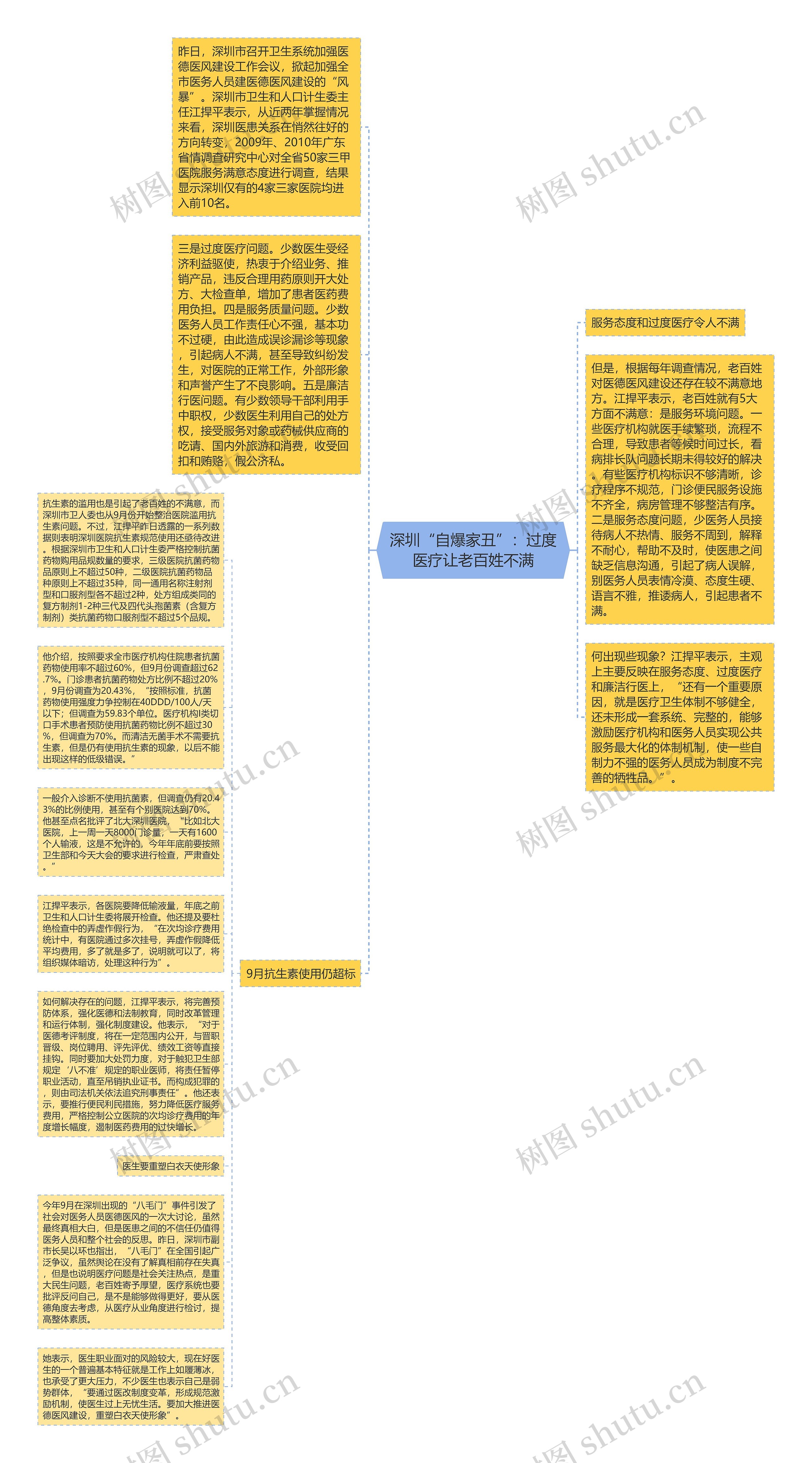 深圳“自爆家丑”：过度医疗让老百姓不满