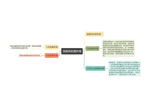 龙眼肉药理作用