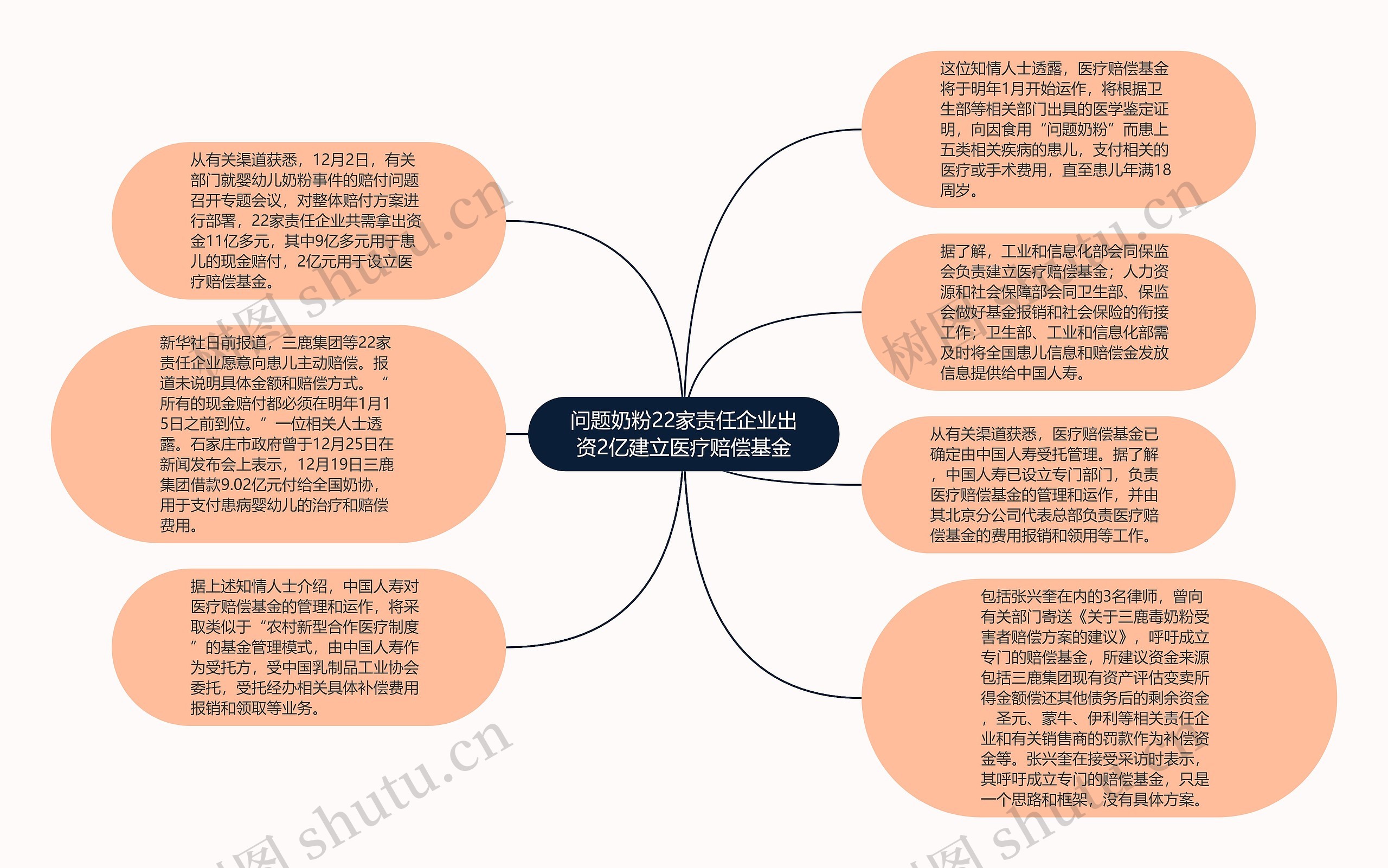 问题奶粉22家责任企业出资2亿建立医疗赔偿基金