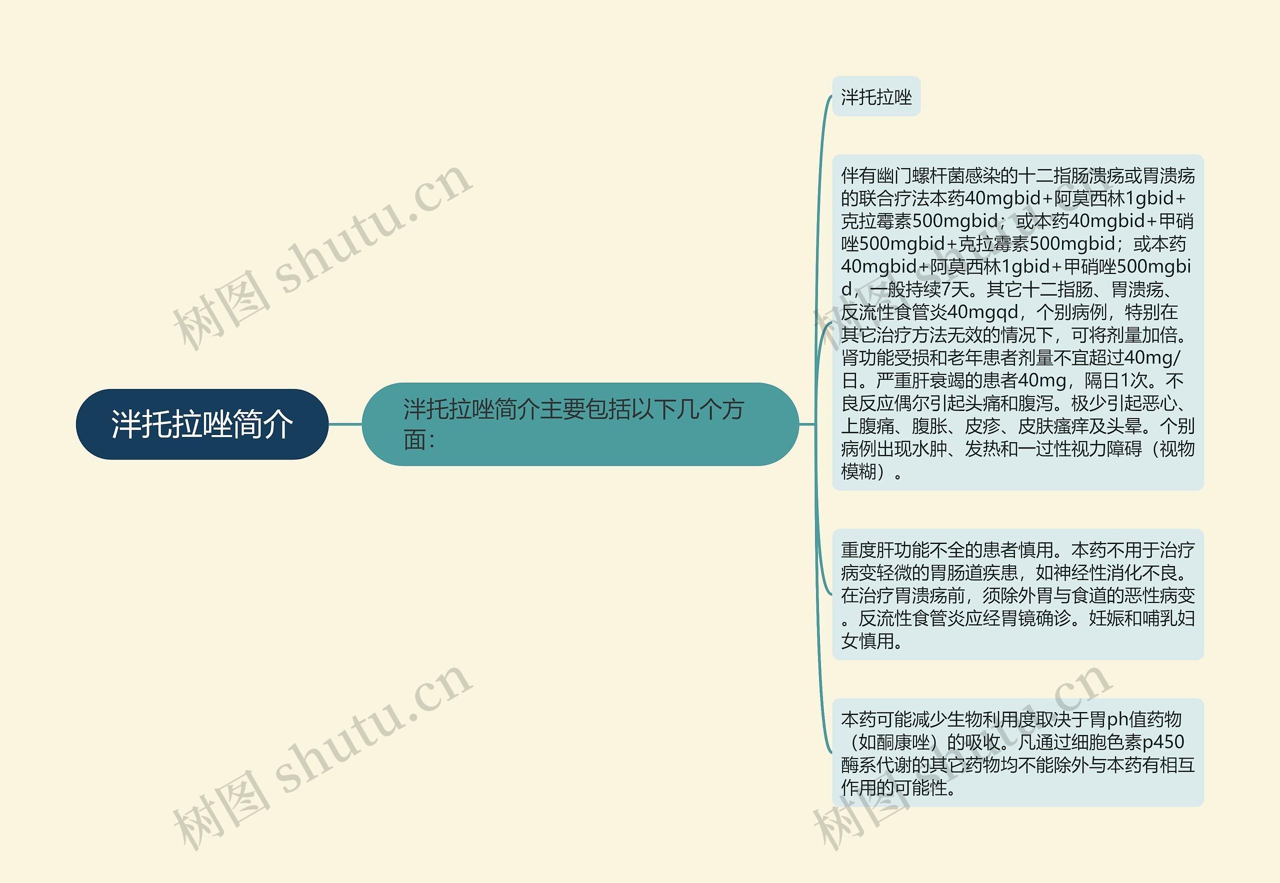 泮托拉唑简介