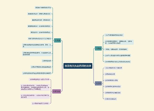 各国有关执业药师的法律