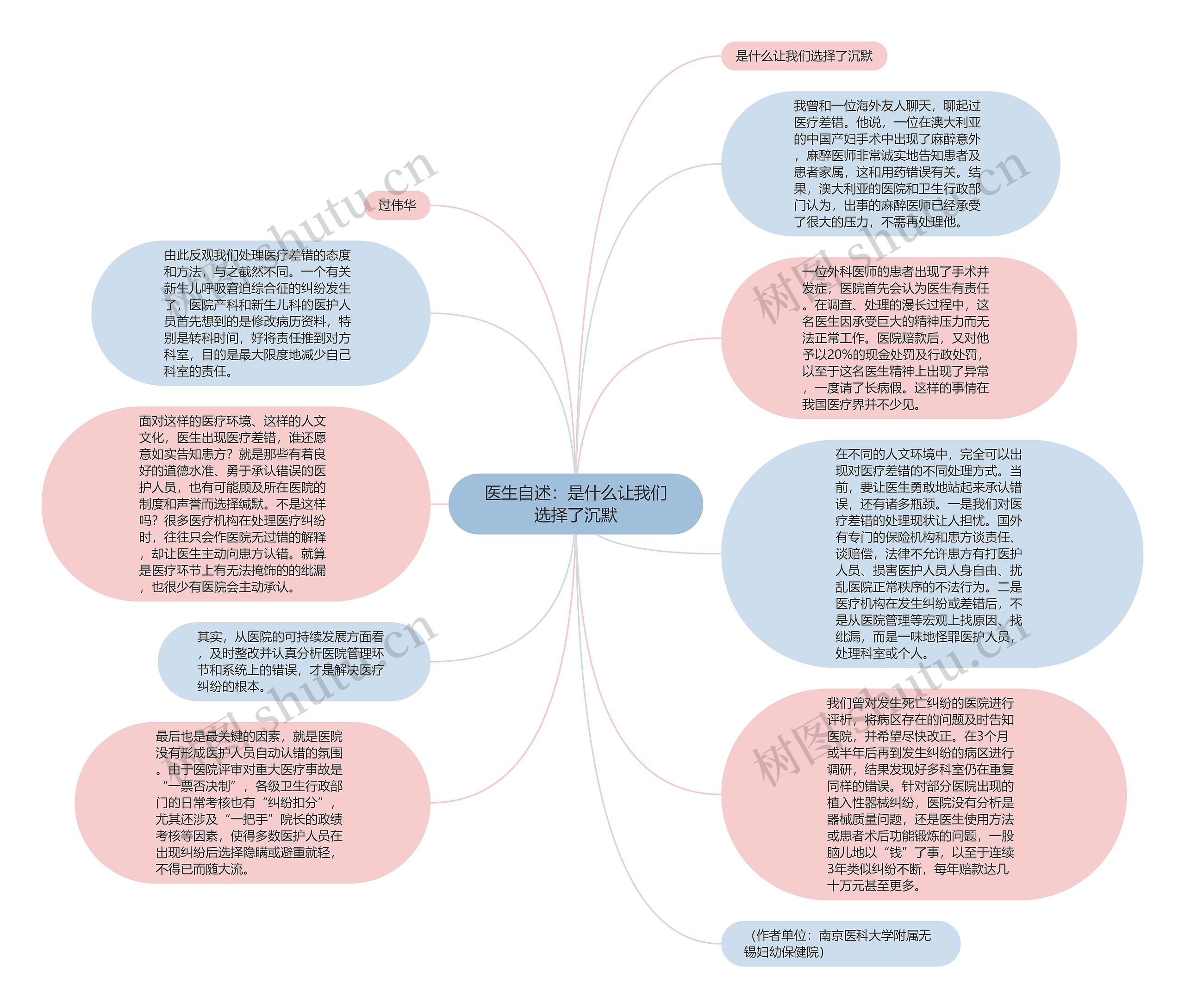 医生自述：是什么让我们选择了沉默思维导图