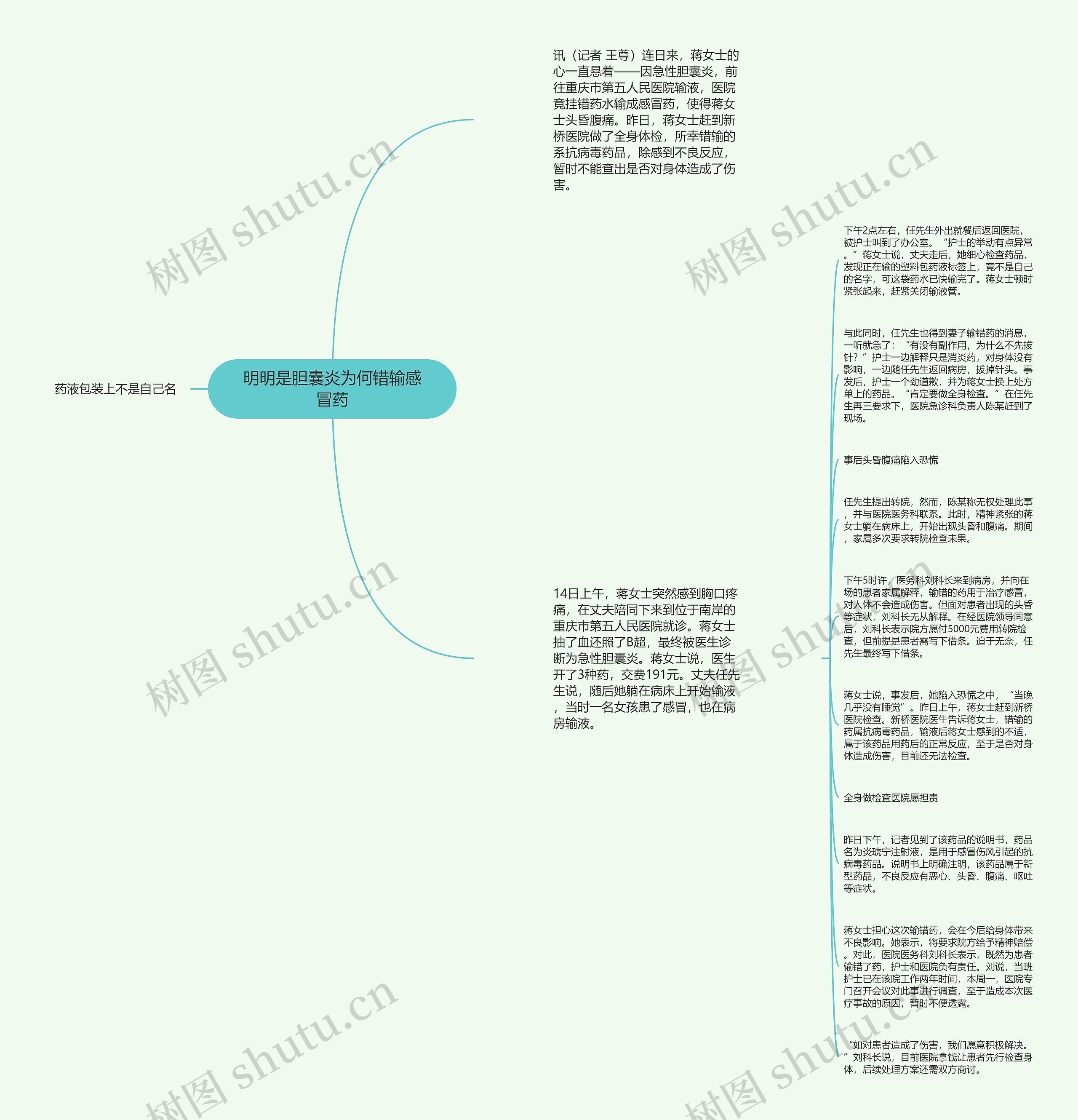 明明是胆囊炎为何错输感冒药思维导图