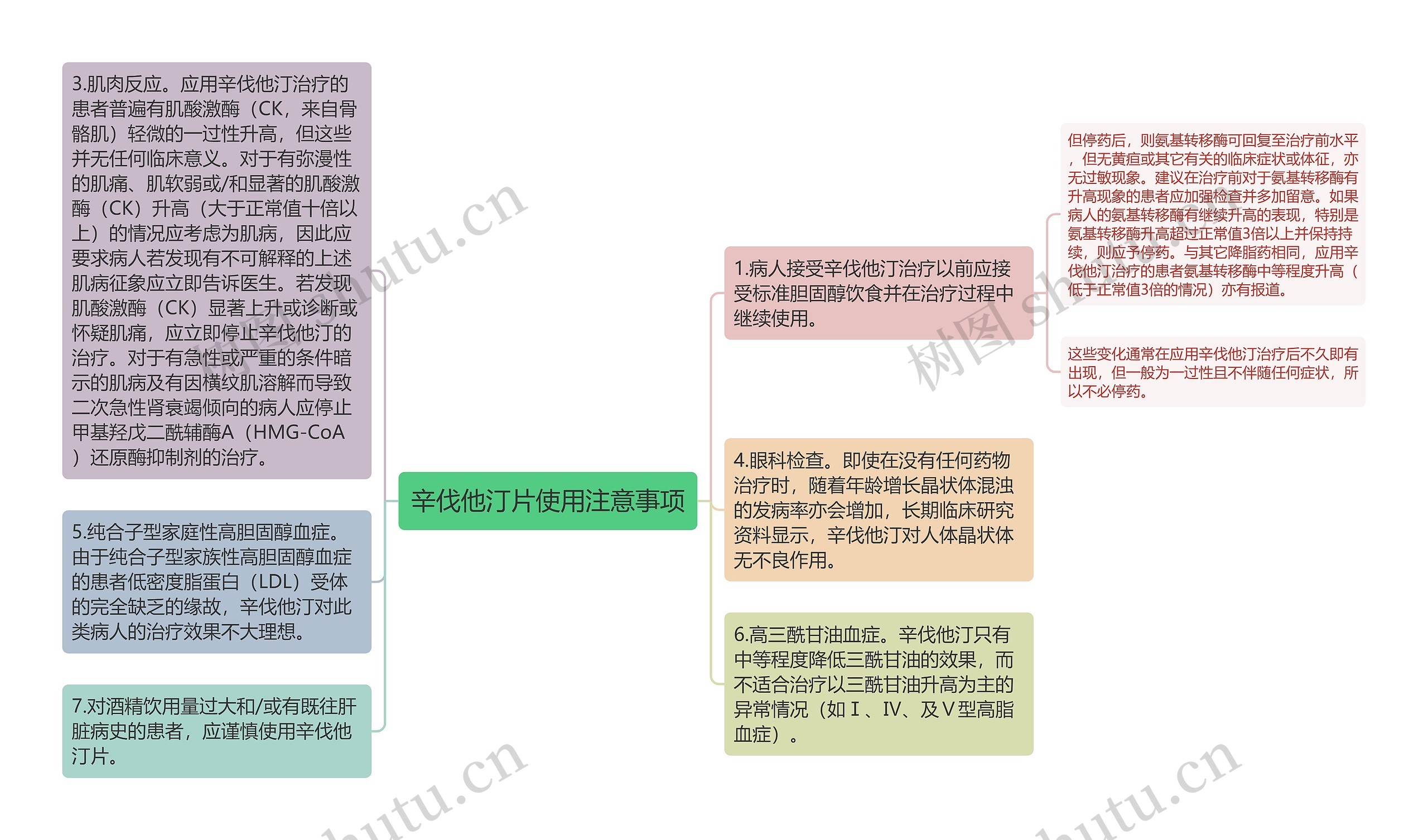 辛伐他汀片使用注意事项