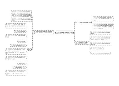 三级医疗事故赔多少钱