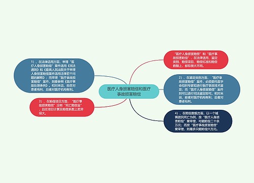 医疗人身损害赔偿和医疗事故损害赔偿