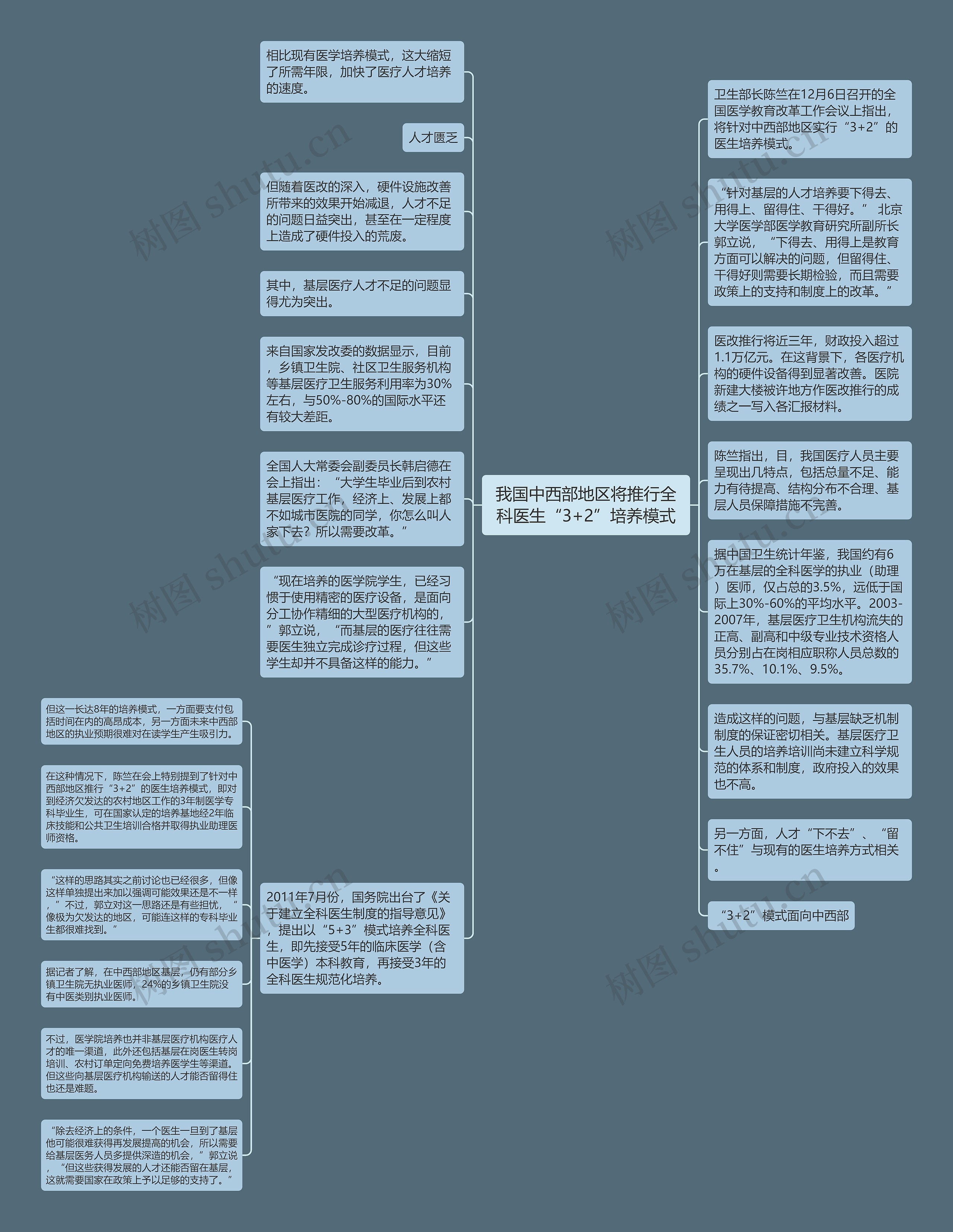 我国中西部地区将推行全科医生“3+2”培养模式