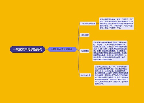 一氧化碳中毒诊断要点