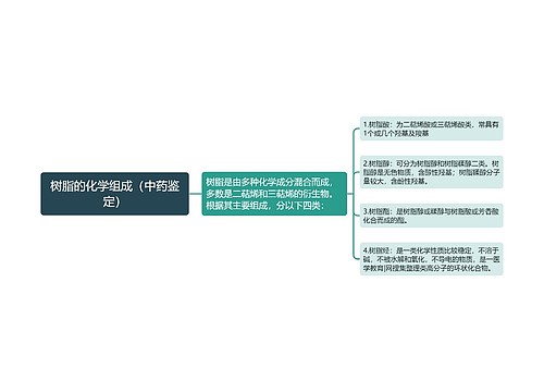 树脂的化学组成（中药鉴定）