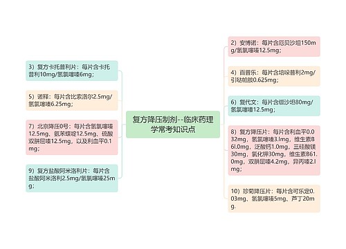 复方降压制剂--临床药理学常考知识点