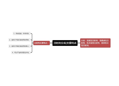 注射剂分类|主要特点