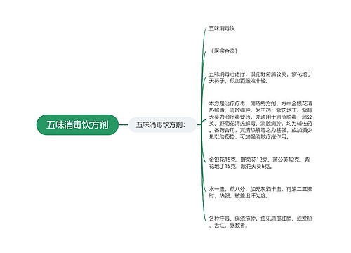 五味消毒饮方剂