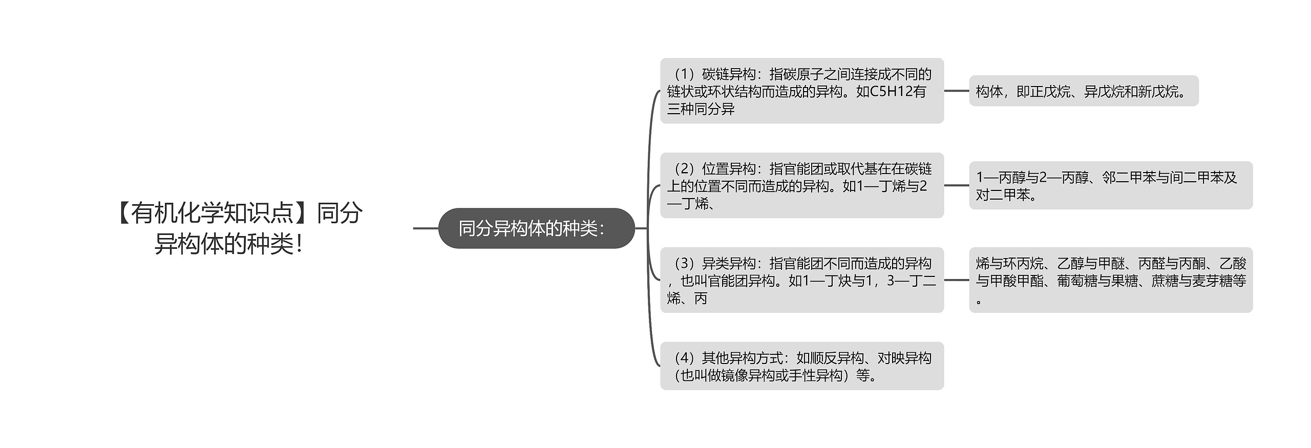 【有机化学知识点】同分异构体的种类！