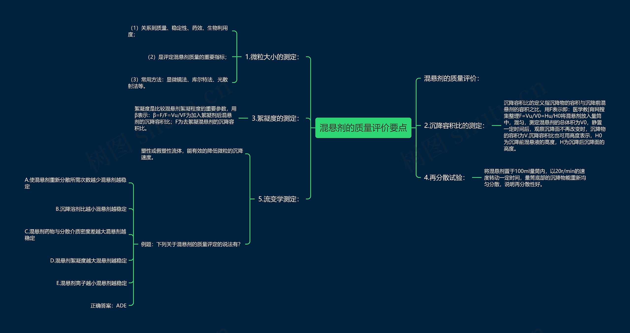 混悬剂的质量评价要点思维导图