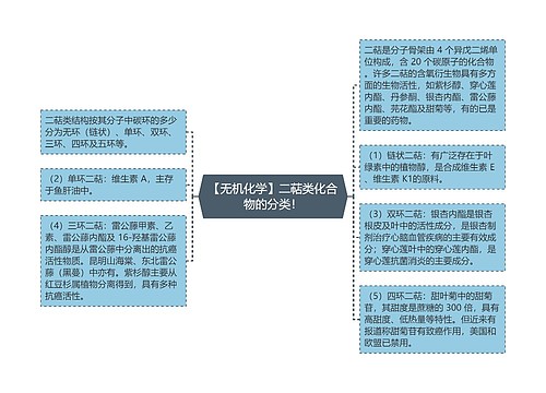 【无机化学】二萜类化合物的分类！