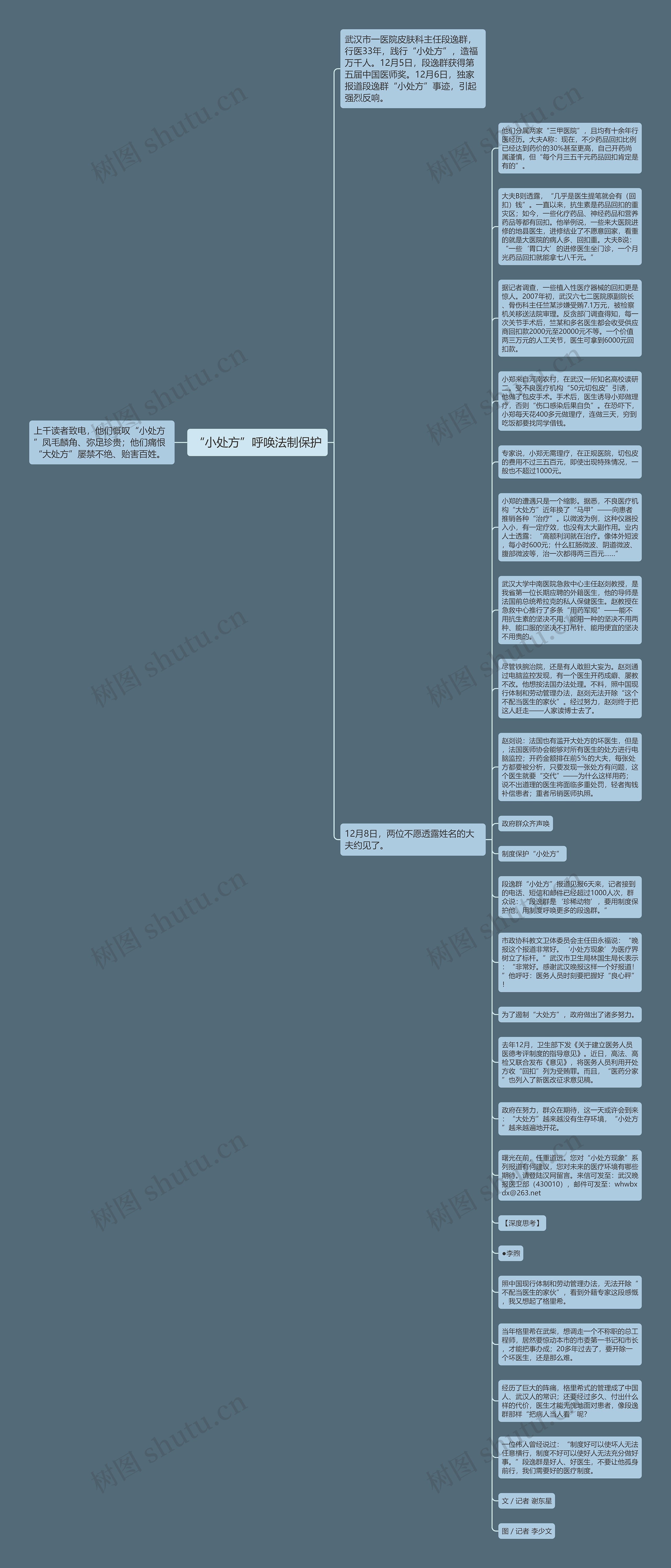 “小处方”呼唤法制保护思维导图