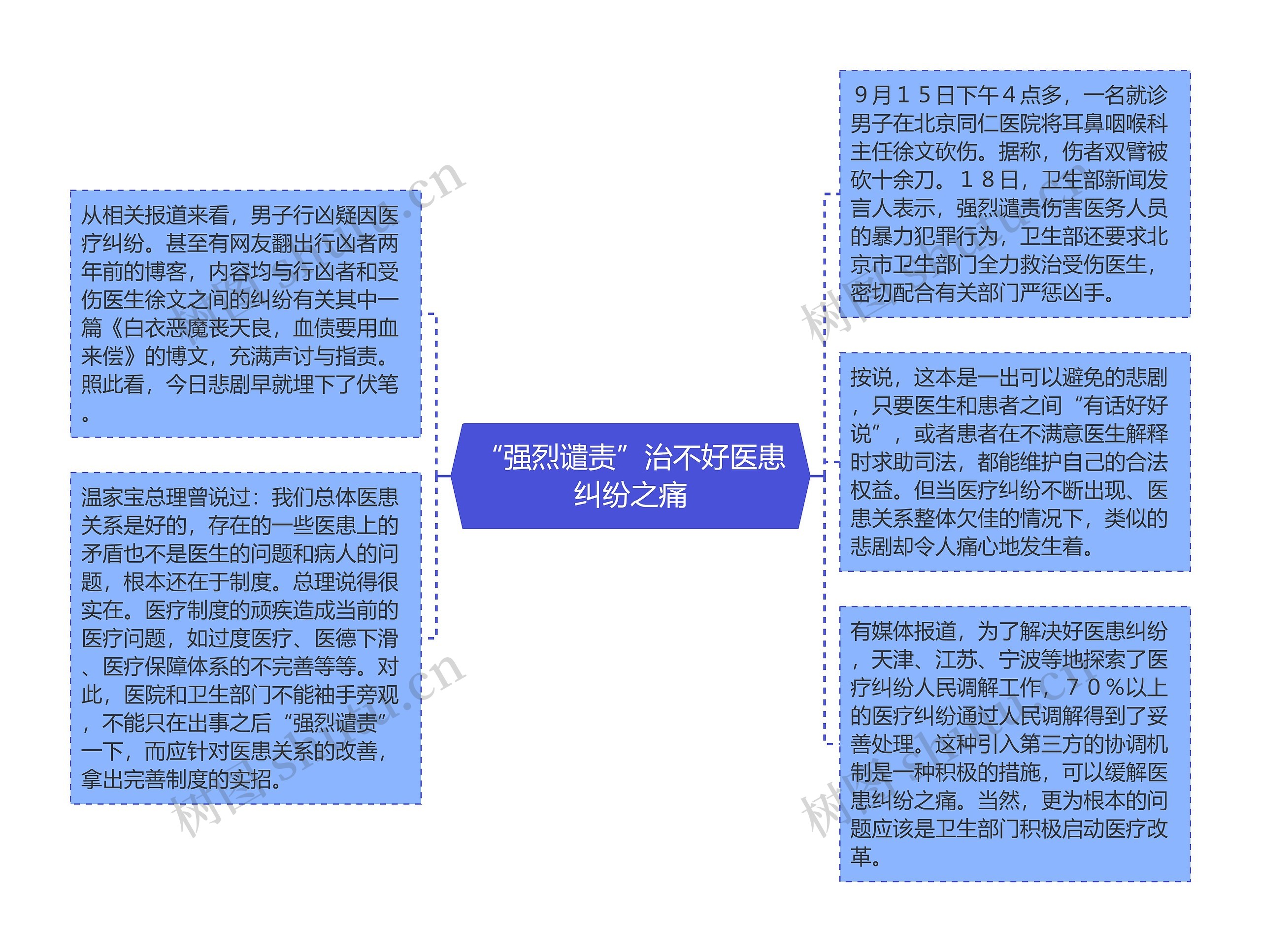 “强烈谴责”治不好医患纠纷之痛思维导图