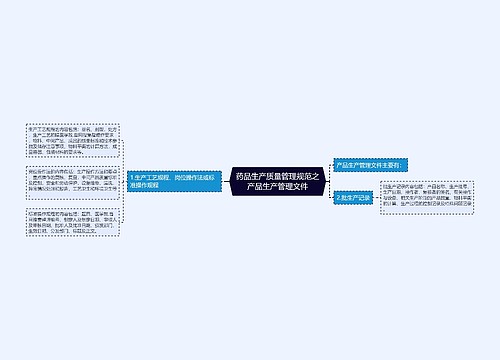 药品生产质量管理规范之产品生产管理文件