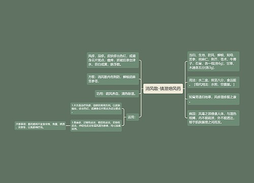 消风散-镇潜熄风药