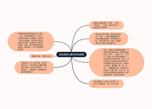 没有责任心医术好也没用