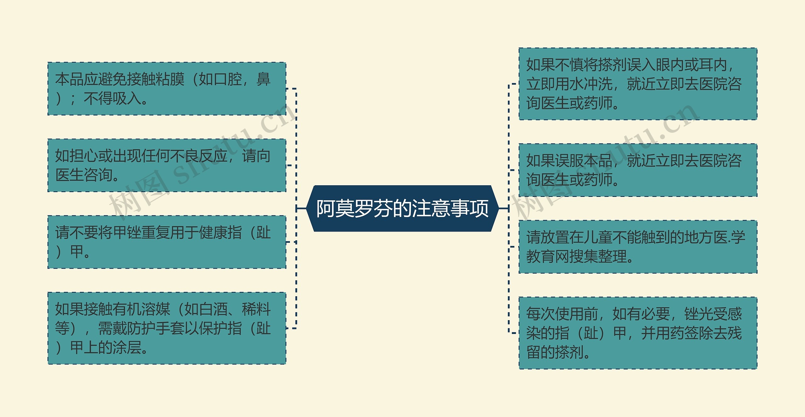 阿莫罗芬的注意事项