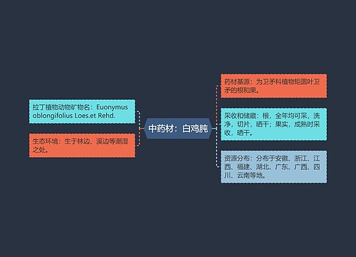 中药材：白鸡肫