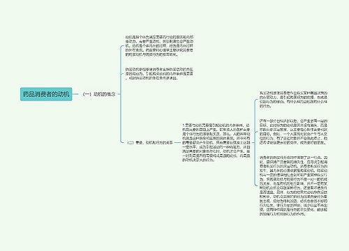 药品消费者的动机