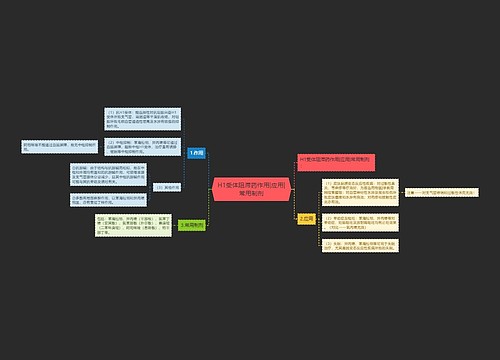 H1受体阻滞药作用|应用|常用制剂