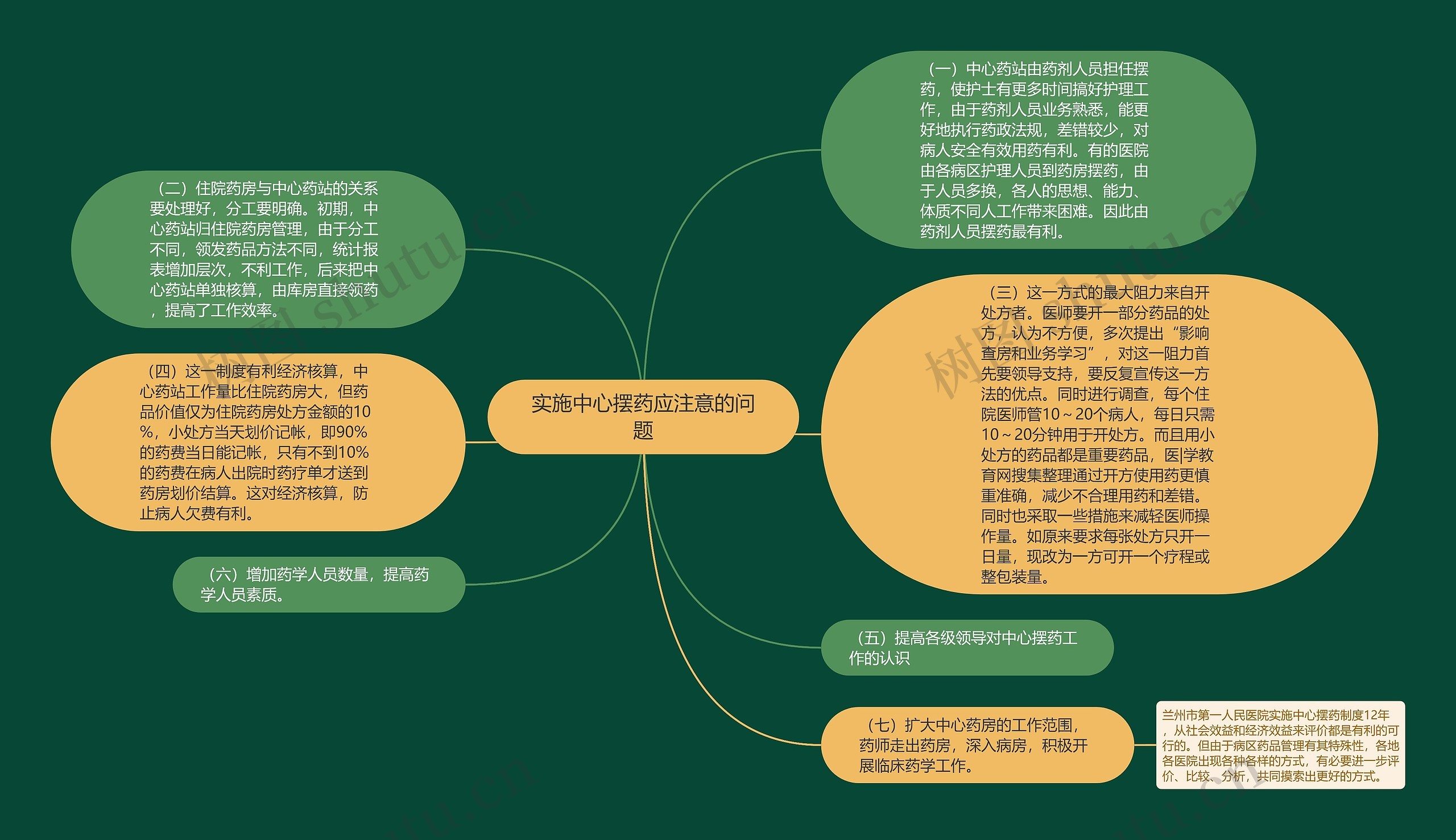 实施中心摆药应注意的问题思维导图